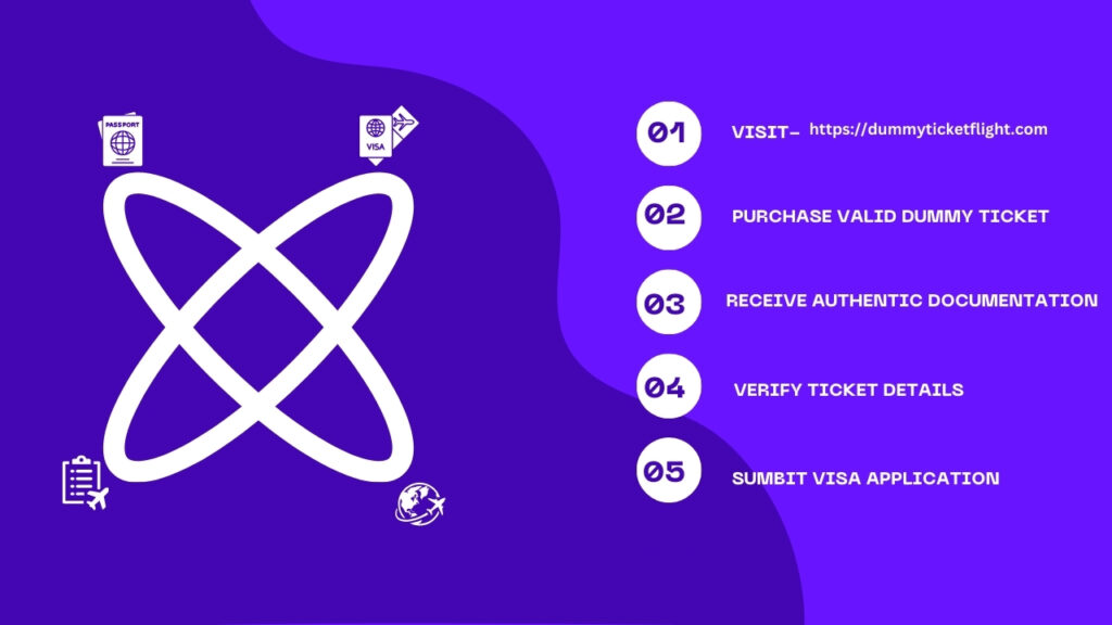 Step-by-step guide on obtaining and using a dummy ticket for visa