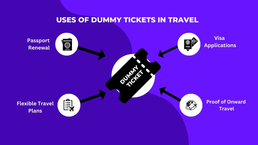 Uses of dummy tickets in travel for visa applications, proof of return, and flexible travel planning.