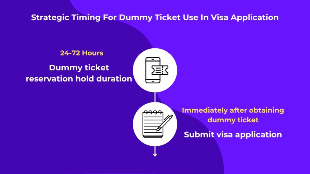 How long is the dummy ticket valid?